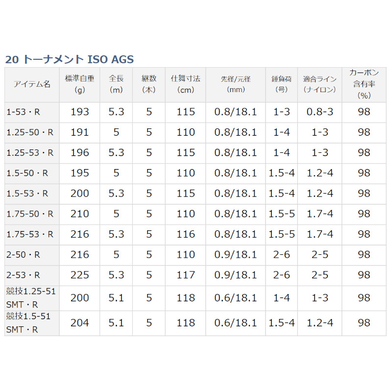 公式】 新品、未使用 【2/10 最大P44倍&店内3点購入でP10倍！】ダイワ