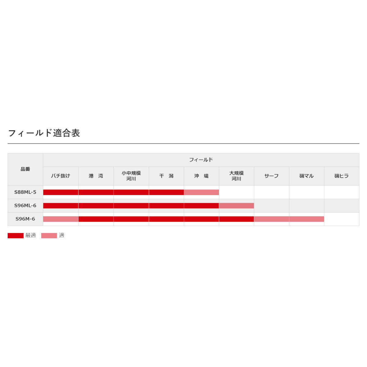 想像を超えての 楽天市場 シマノ エクスセンス Mb Sml 5 モバイルロッド 釣具のポイント 楽天市場店 爆売り Secretoftheislands Com