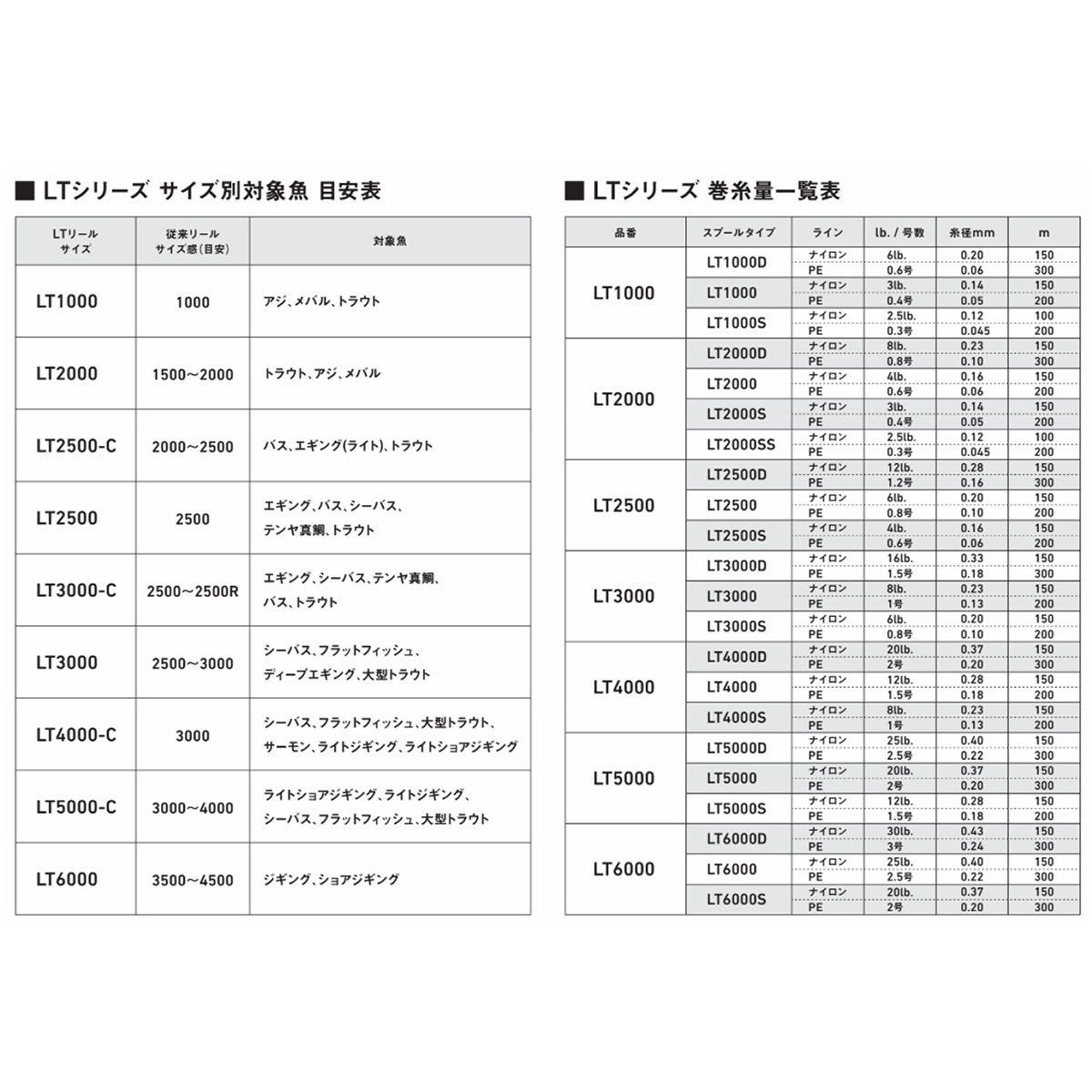 安心発送高評価 本物特価保証 5 6までお家でお買い物週間 全品最大p10倍 ダイワ フリームス ジギング メガバス ルアー Lt4000s Cxh 釣具のポイント 店