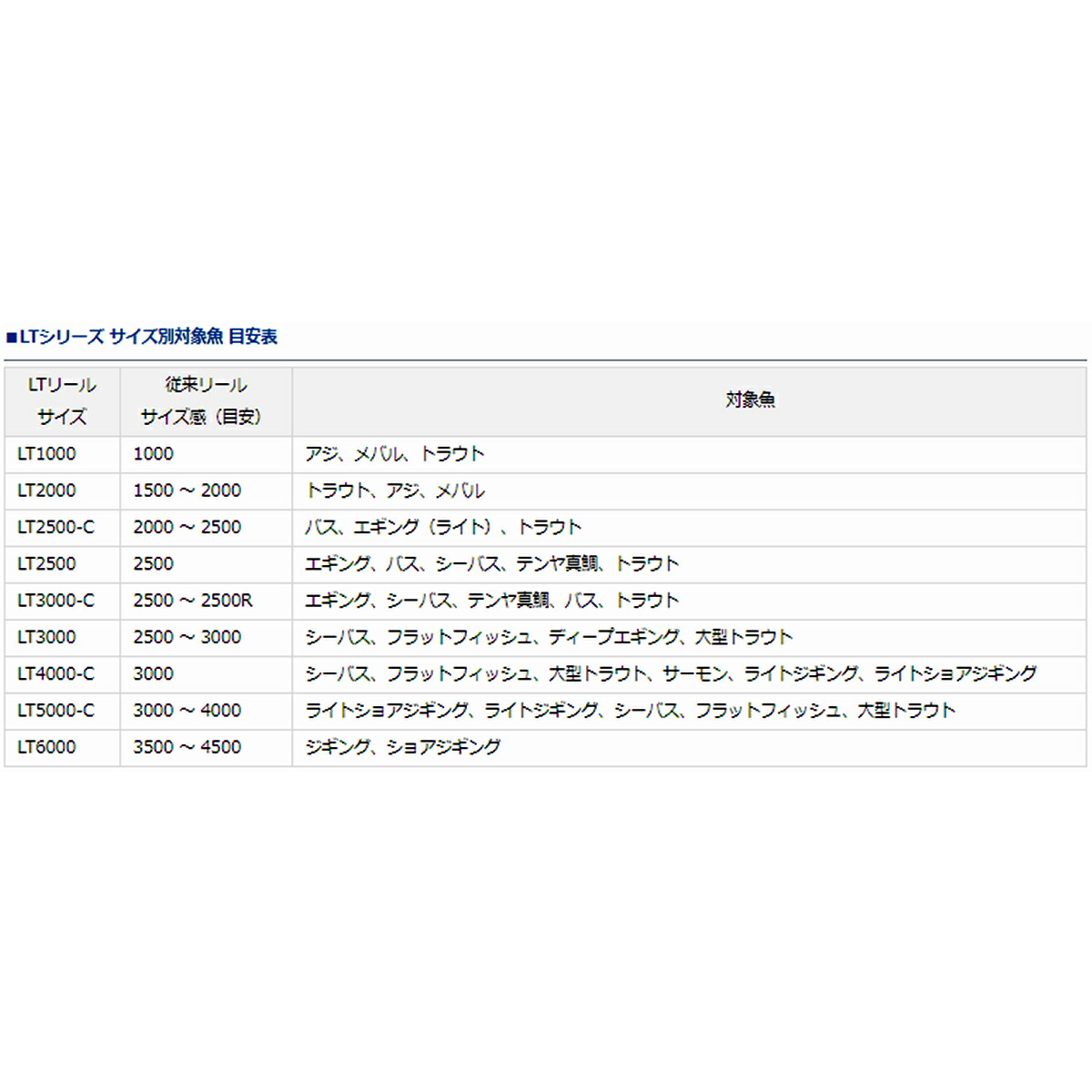 12月5日エントリーで最大p45倍 ダイワ Fc イグジスト Fc イグジスト シーバス Lt00s H 釣具のポイント 店合計11 000円以上ご購入で送料無料 12dmnb