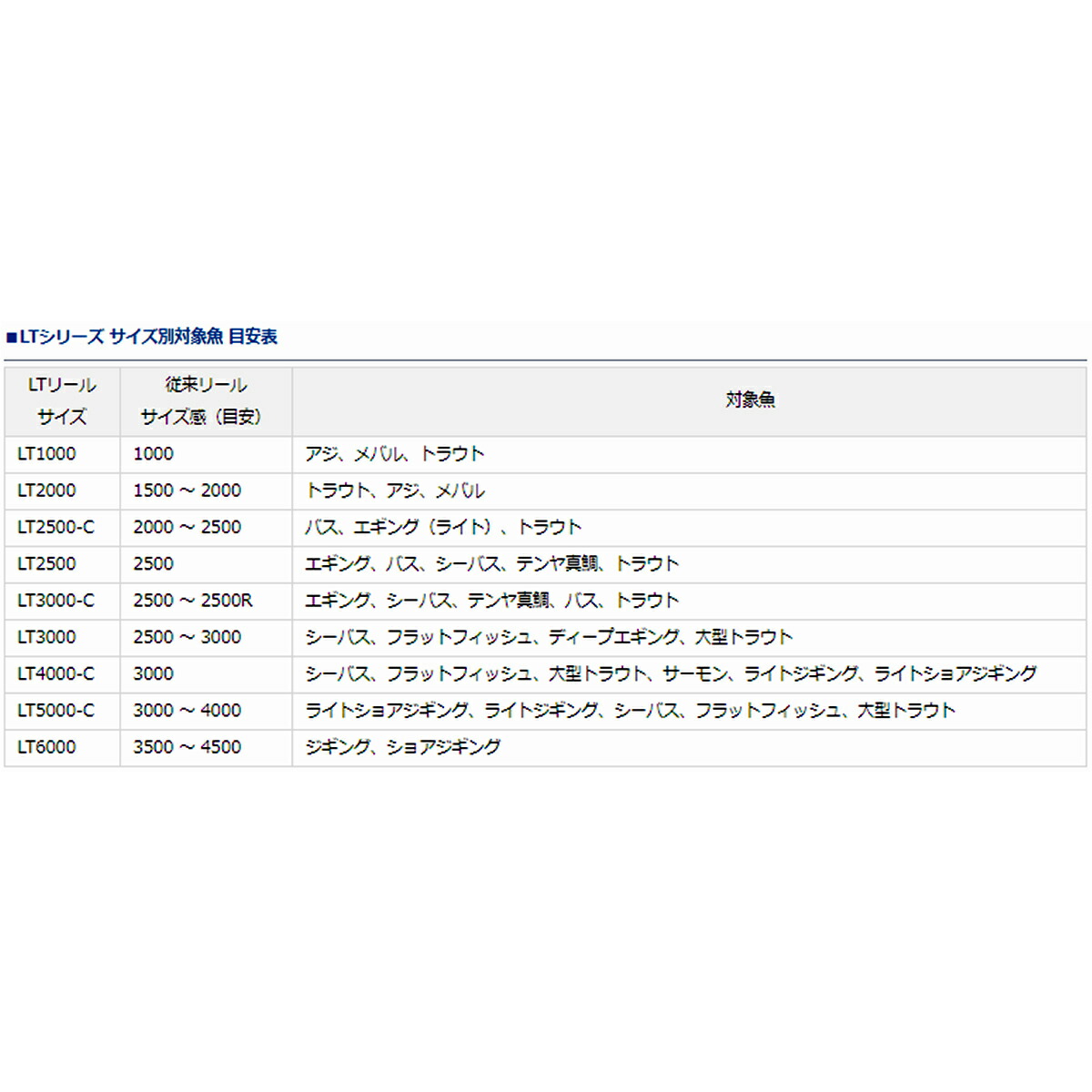 12月5日エントリーで最大p45倍 ダイワ Fc イグジスト Fc イグジスト シーバス Lt00s H 釣具のポイント 店合計11 000円以上ご購入で送料無料 12dmnb 12月5日エントリーで最大p45倍 ダイワ Fc イグジスト Fc イグジスト シーバス Lt00s H 釣具のポイント 店合計11 000円以上ご購入で送料無料 12dmnb