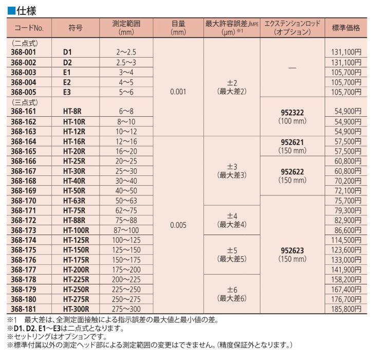 高品質の人気 ミツトヨ ホールテスト125~150mm 368-175 HT-150R 株