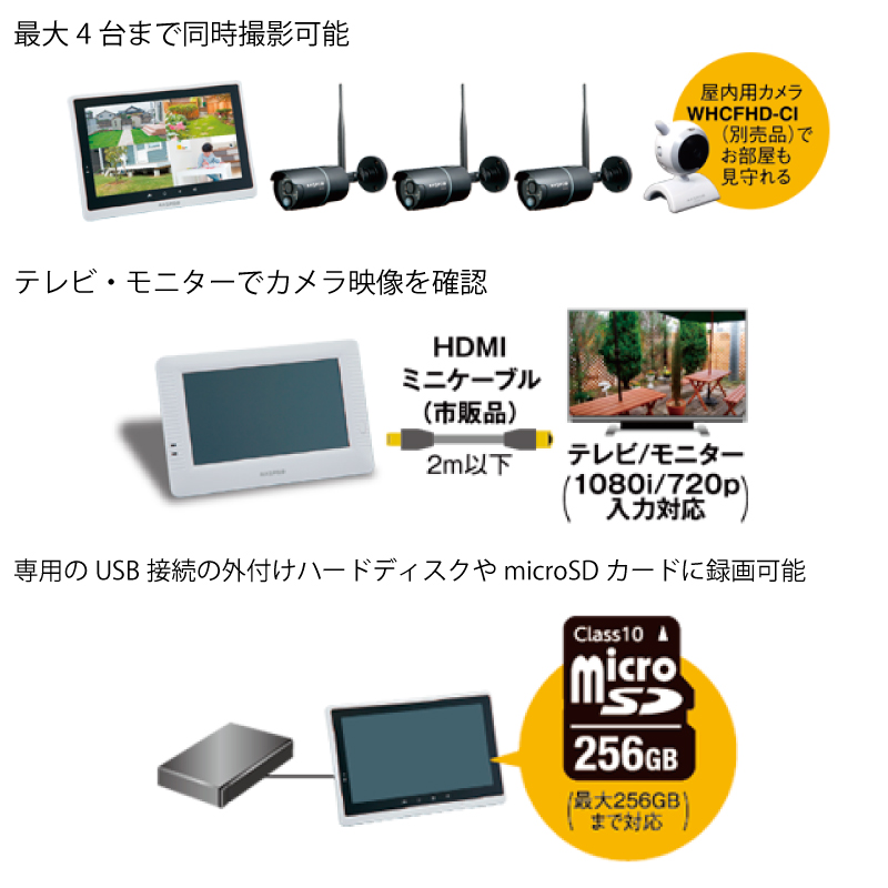 マスプロ電工 モニター&ワイヤレスHDカメラセット 増設カメラ WHCFHD-D