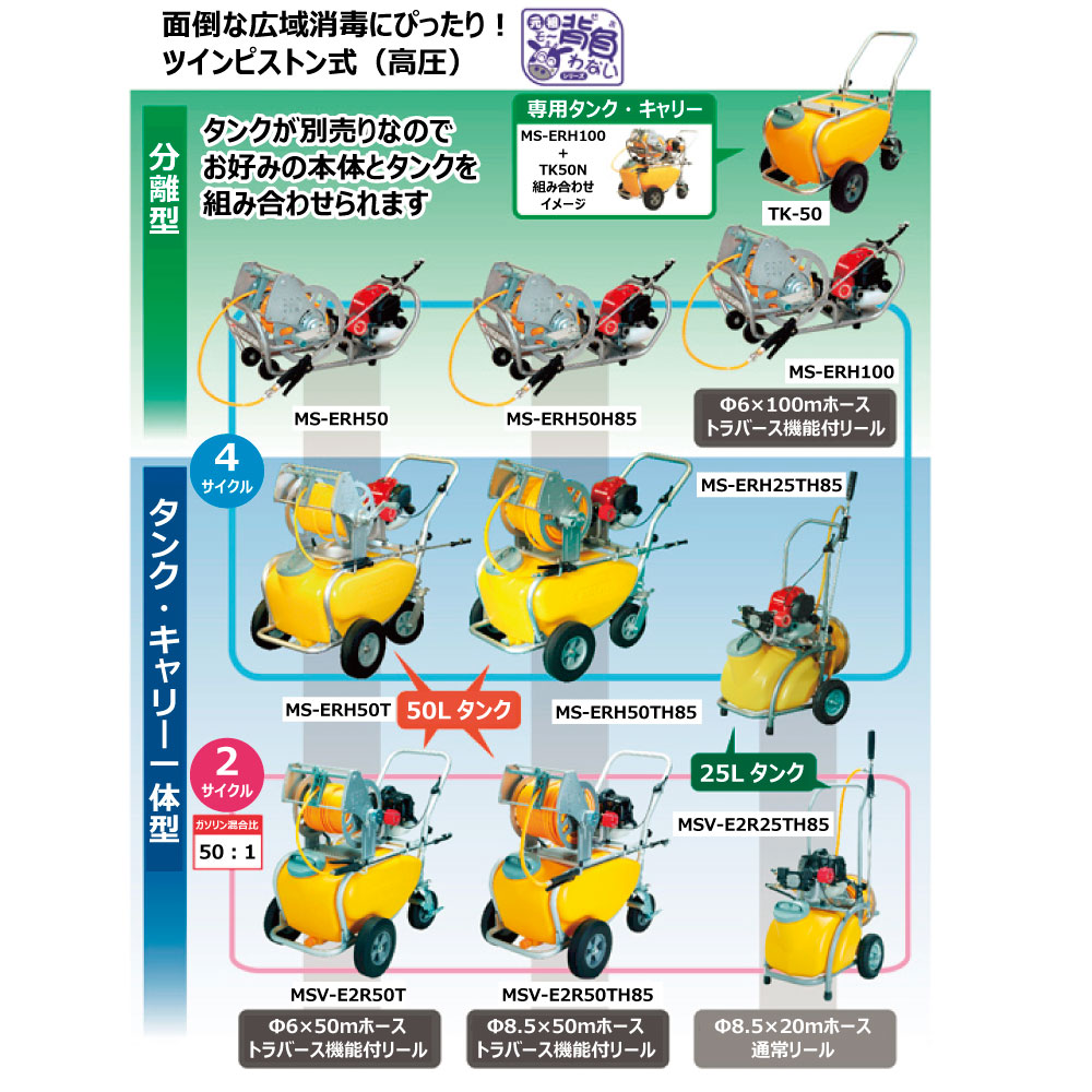 最安値挑戦！ MS-ERH50H85 エンジン式 小型動噴 工進 KOSHIN コーシン MS-ERH50H85-AAA-1 除草剤 散布  fucoa.cl