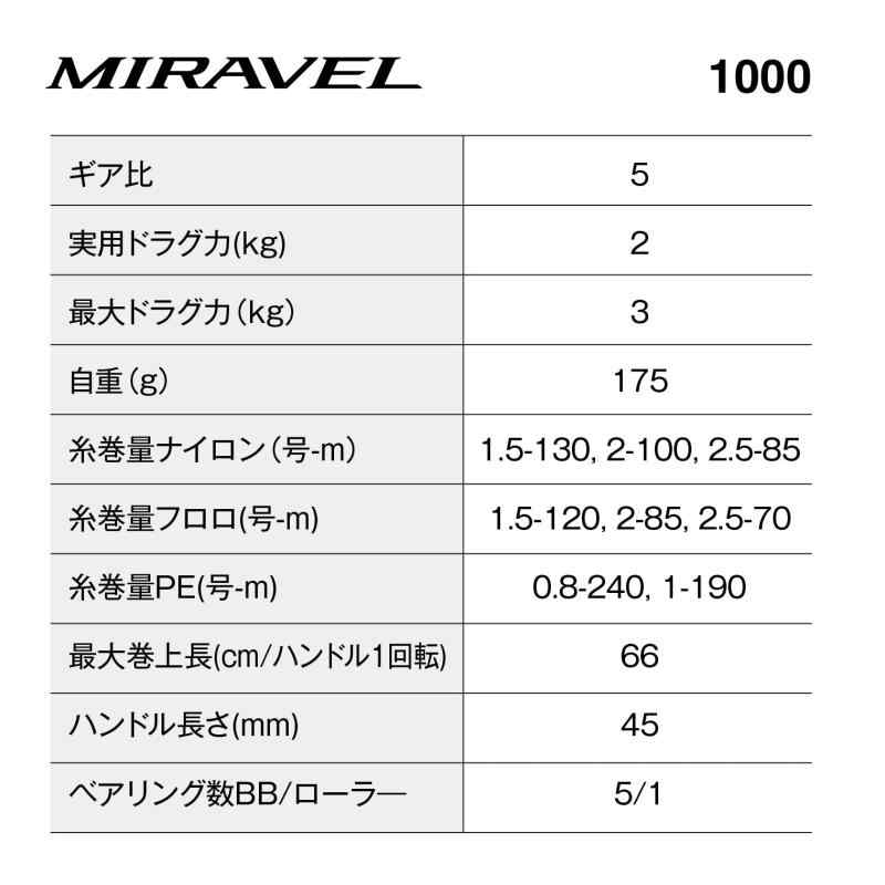 22 ミ付け紙 日用品雑貨・文房具・手芸-その他
