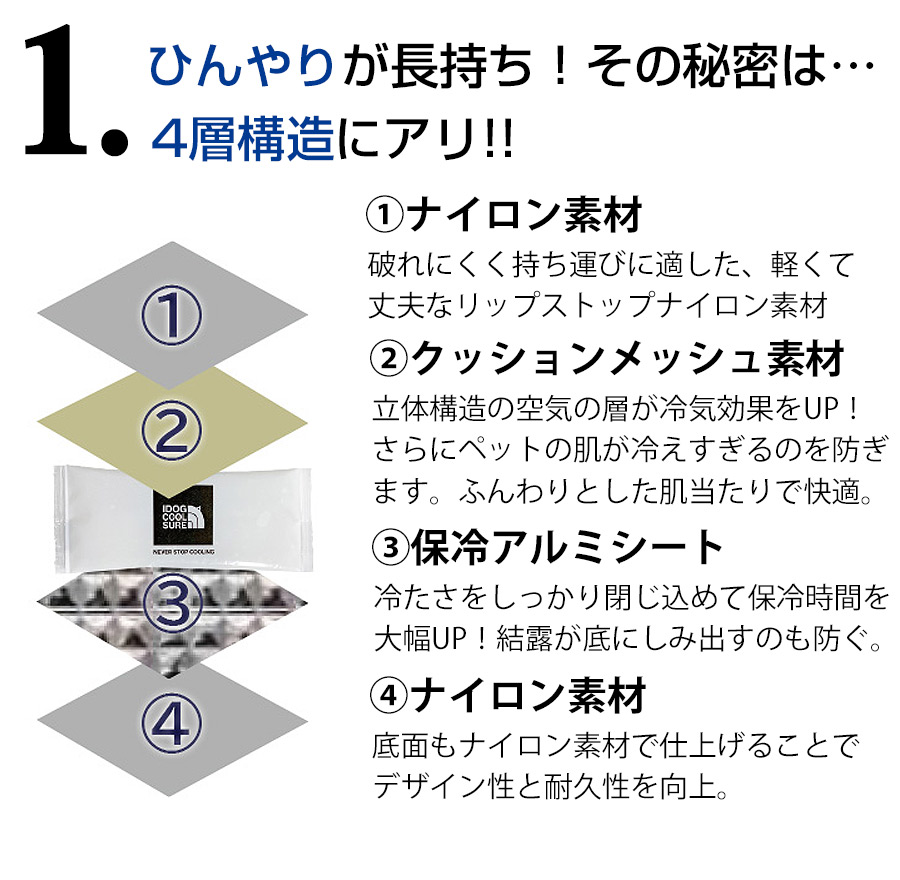 楽天市場 ゆうパケットok メール便 I Dog Idog Cool Sure ポータブルクールピロー 固くならない保冷剤 3個付き クール 夏用 安心 安全 犬 ドッグ ペット フェレット 小動物 保冷 冷却 クールマット クッション 枕 ピロー 冷感 暑さ対策 熱中症対策