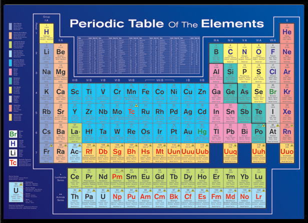 楽天市場 元素記号 周期表 ポスター Periodic Table Of Elements Factually Correct 0730 ポスタービン
