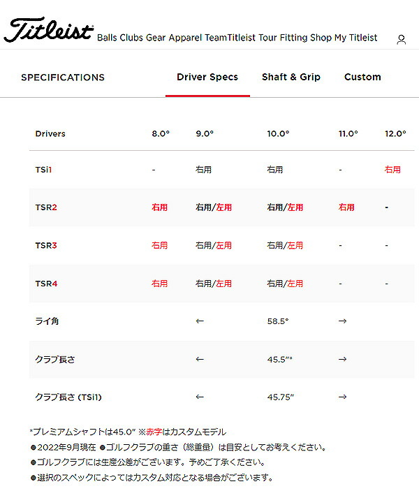 タイトリストメンズTSR2ドライバーTSP11150シャフト【22】Titleist
