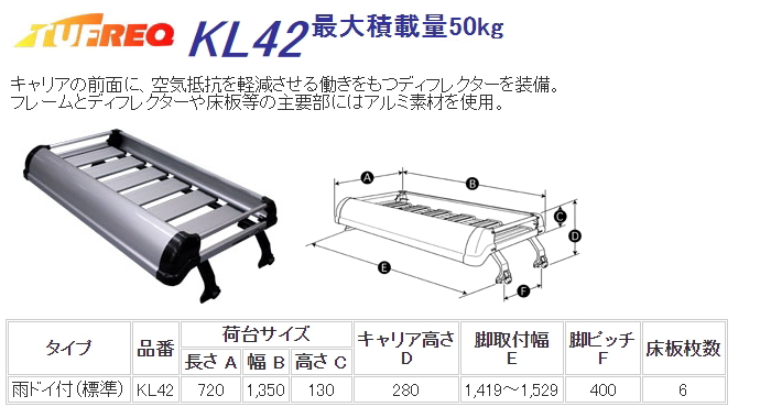 市場 KL42 キャンター トラック用キャリア タフレック TUFREQ 精興工業 Kシリーズ 4本脚 三菱ふそう