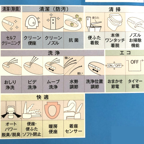 2108toto 温水洗浄便座 ウォシュレット 瞬間式リモコン付属 ホワイト 瞬間式ksシリーズ Tcf8cs67 Nw1節水 節電 エコ 脱臭 除菌 暖房便座 センサー Meguiars Com Do