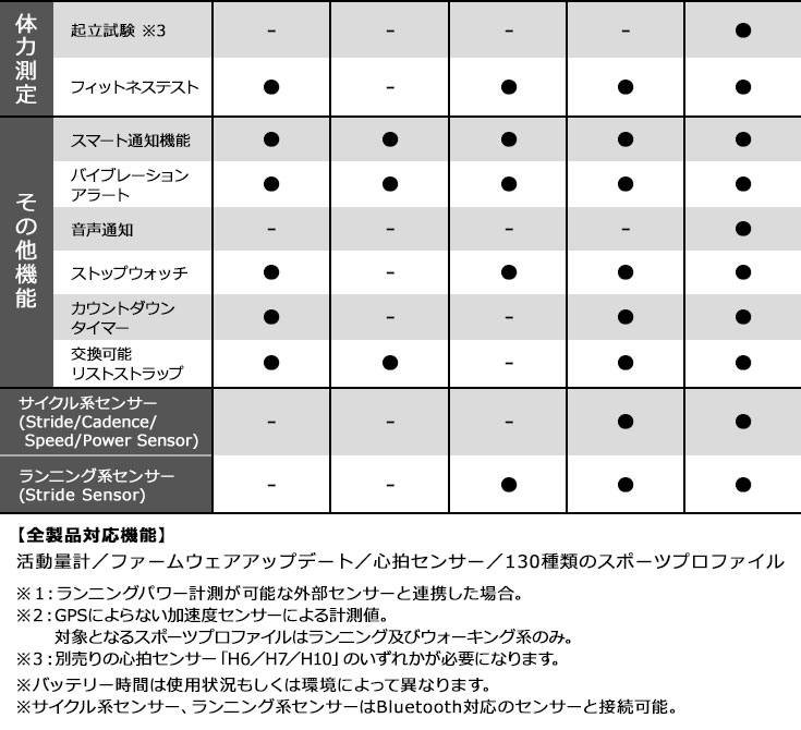 正規激安 Polar Ignite Bk S M L 腕時計 スマートウォッチ ポラール ユニセックス メンズ レディース Iphone Precious Onew 最先端 E Compostela Gob Mx