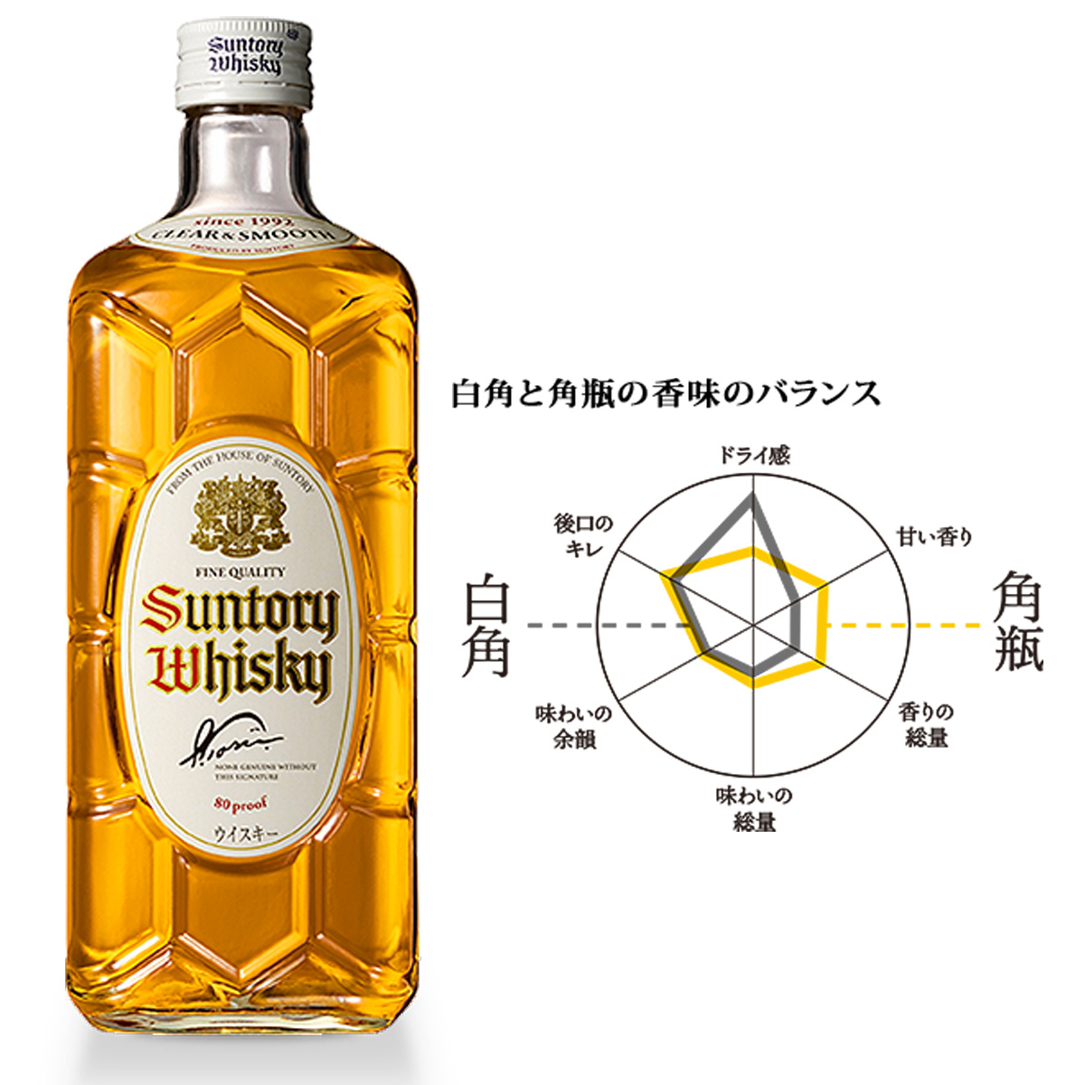 すぐ発送可能！ 限定販売 サントリー白角ウイスキー 45度 700ml ２本