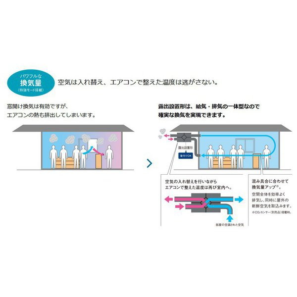 Aランク ダイキン ダイキン 全熱交換機ユニット 露出設置形 ベン