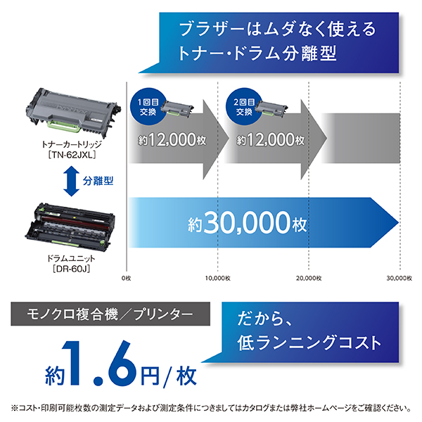 Brother Hl L5100dn レーザープリンター 有線lan Usb Zaviaerp Com