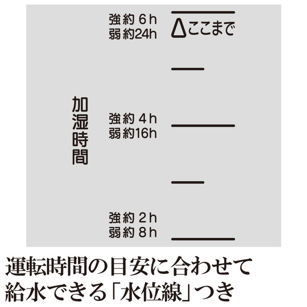 象印 加湿器 3L スチーム式 木造8畳まで ホワイト EE-RR50-WA お手入れ 安心 フィルター不要 除菌 簡単 煮沸式 蒸気 おしゃれ  プレハブ洋室13畳まで チャイルドロック 大容量 オープニング大放出セール, 43% 割引 | festina.pl