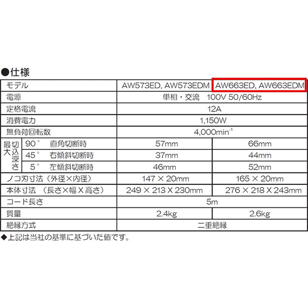 新色追加して再販 ツインショック HYPERPRO ストリートBOX ハイパープロ ピギーバック 33470088