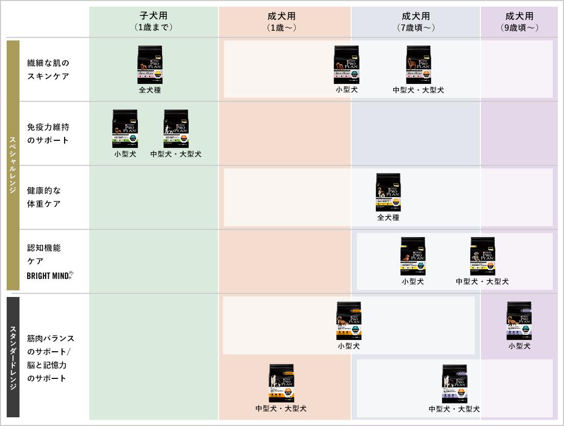 労働階級設計 洋回し者 中型犬 大型犬 年齢以上の成犬費用 泣虫12kg Proplan ピュリナ プロプラン ドッグフード 乾燥したフード 送料無料 Acilemat Com