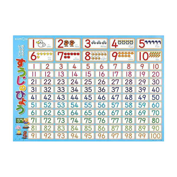 楽天市場 Kumon くもん おふろでレッスン すうじのひょう Ol 30 2歳 プリティウーマン