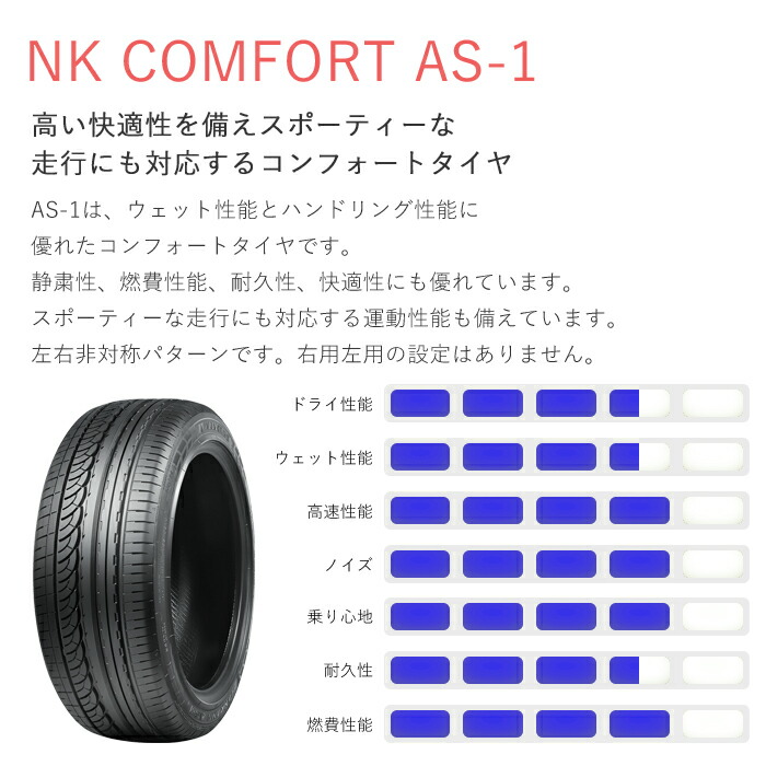 楽ギフ 包装 As 1 Nankang 165 45r15 Pg 軽自動車 インアウト指定あり 回転方向なし コンフォート 15インチ 4本セット サマータイヤ Xl規格 72v サマータイヤ Sutevalle Org