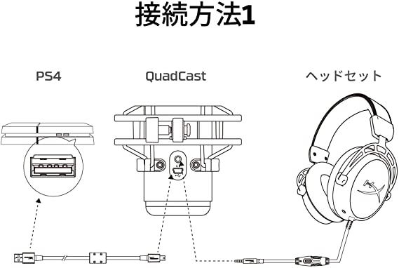 キングストンHyperXQuadCastUSBコンデンサーゲーミングマイクロフォンHX-MICQC-BKゲーミングマイクゲーミングストリーマー実況配信高音質PCマイクPS4コンデンサーマイク