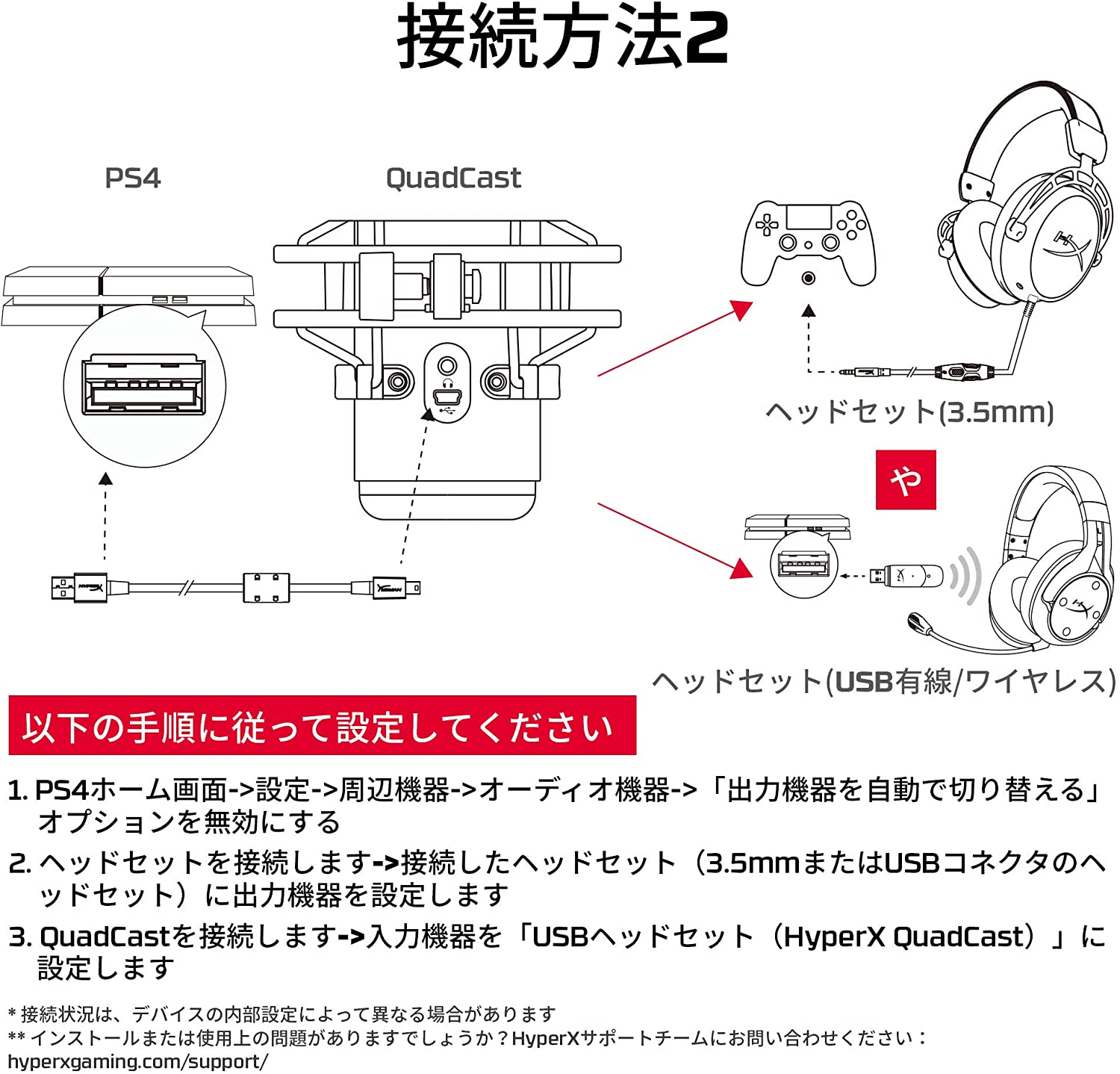 キングストンHyperXQuadCastUSBコンデンサーゲーミングマイクロフォンHX-MICQC-BKゲーミングマイクゲーミングストリーマー実況配信高音質PCマイクPS4コンデンサーマイク