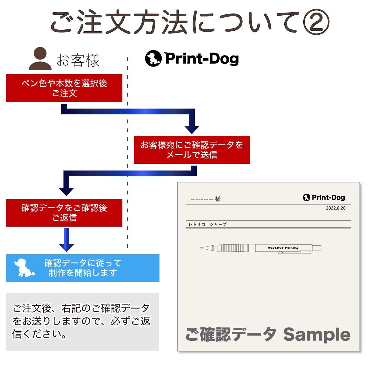 今年の新作から定番まで シャープペンシル 0 5 レトリコ ホワイト Ns5r 50 サクラクレパス 3本 Restaurantdelahauteville Fr