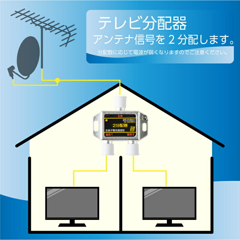 最新作の SOLIDCABLE 分配器 2分配器 全端子通電型 BPK-ST2EA32 4K8K対応 屋内用 B 衛星放送 3224NHz対応  アンテナ分配器 ソリッドケーブル メール便送料無料 nanomaterialpowder.com