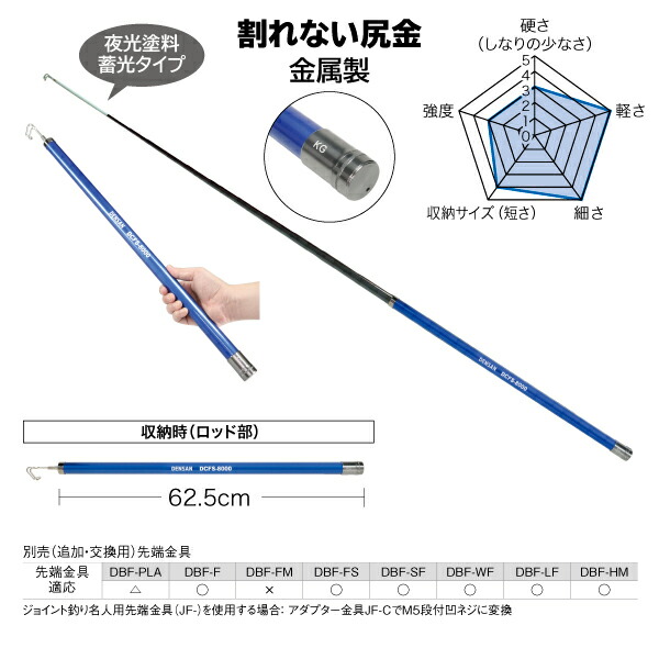 最新な スーパースリムフィッシャー DCFS-8000 デンサン ジェフコム 木材・建築資材・設備