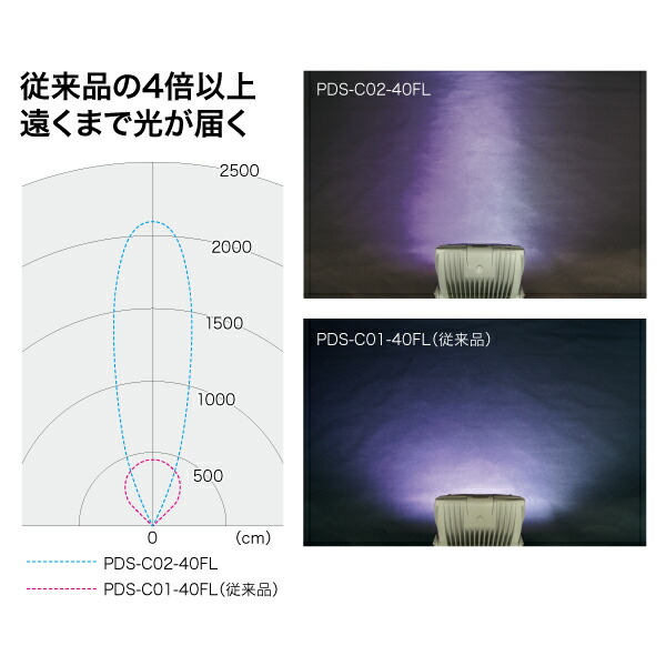 LEDプロジェクションライト(投照器・集光タイプ) 1個入り LED ...