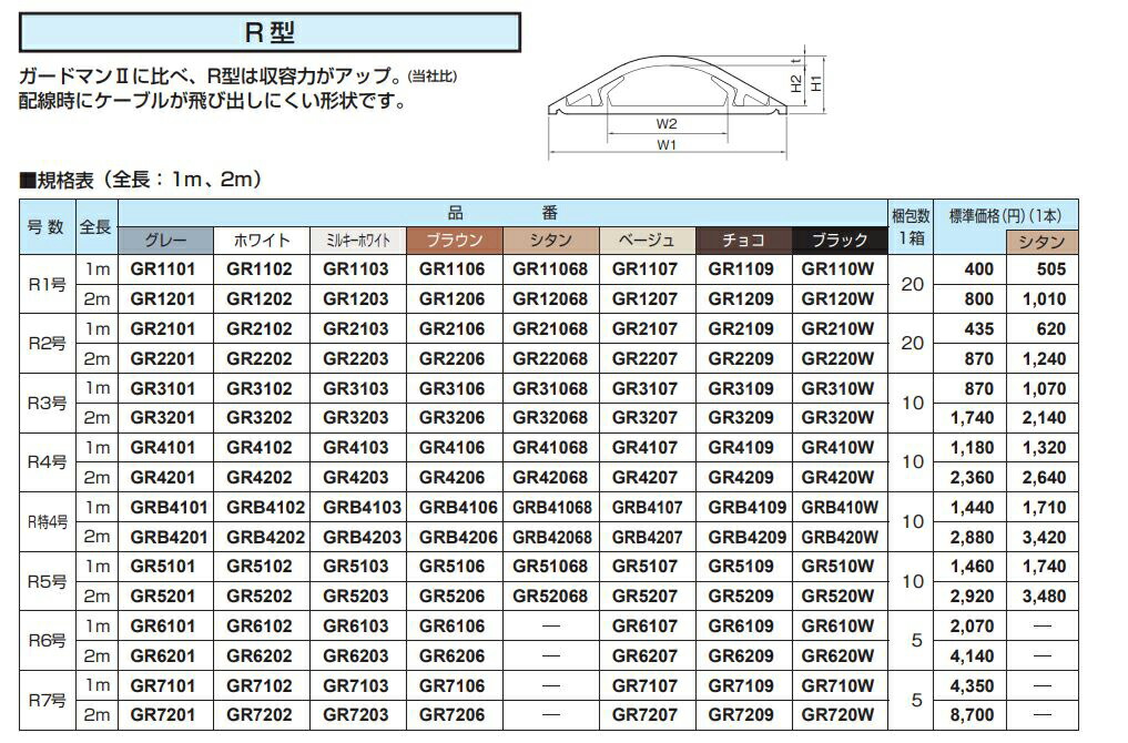 超お買い得！】 ガードマンII R型 特４号 ２ｍ シタン GRB42068 配線カバー 通信 電設資材 マサル工業株式会社 masaru  fucoa.cl