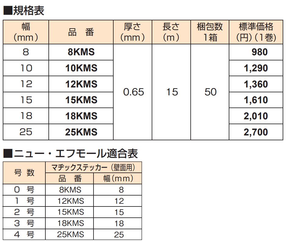 レビュー高評価のおせち贈り物 Shop de Clinic電動ピペット