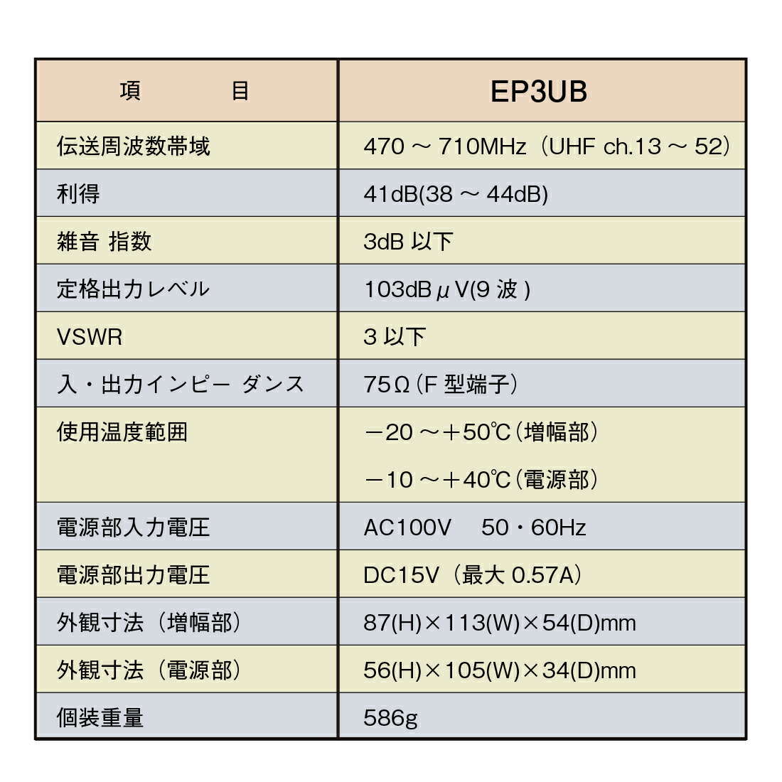 してくださ マスプロ38〜44dB 470〜710MHz UHFブースター5台セット EP3UB-5SET☆：LifeStage Nana！店 マスト  - shineray.com.br