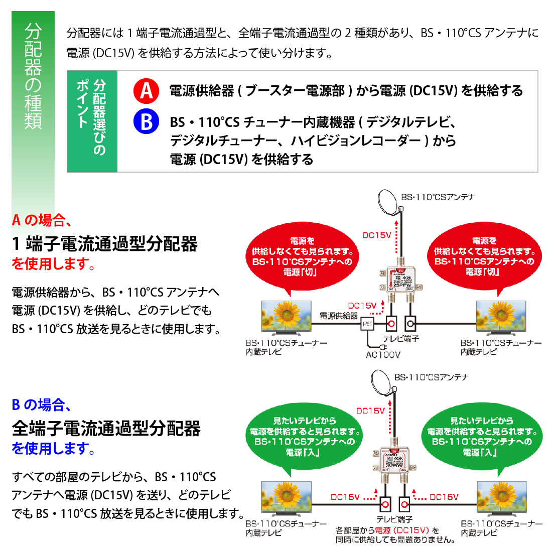 新作送料無料 MASPRO マスプロ電工 1DC10FW 1DC10FRW 後継機種 4K 8K