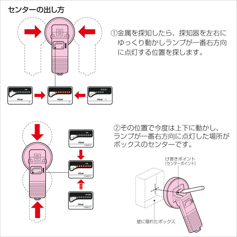 ボックスアッター2 センター探知器 BUT-2 金属探知機 未来工業 ミライ