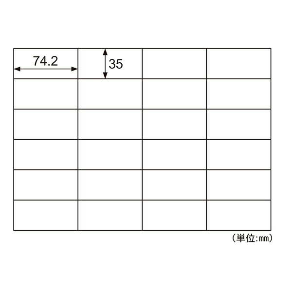 買い回転運動に！1,000ちょっとの商いもの特集