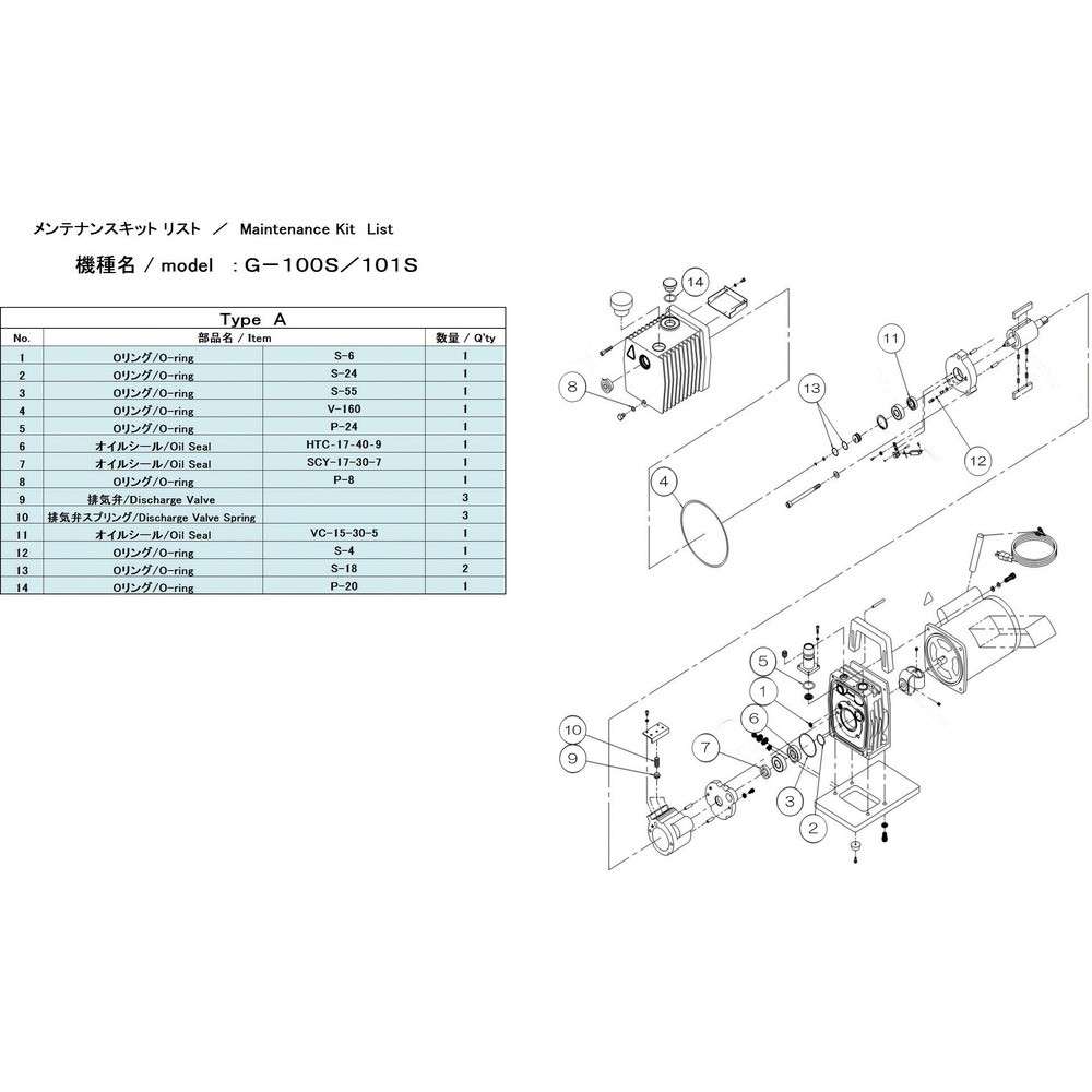 【製造業者直送T】 アルうしろ側 無意味さ揚水機用検査と修理一揃いの道具 Ｇ－１００Ｓ／１０１Ｓ用 Ａ手合い G-100S/101S MAINTENANCEKIT A