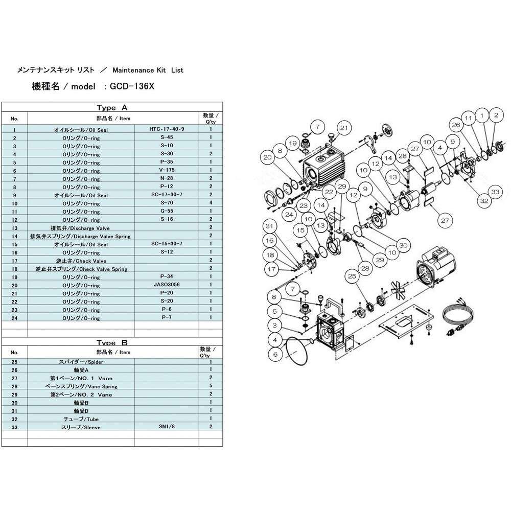 【製造会社直送T】 アルうしろ側 無意味さ揚水機用検査と修理一揃いの道具 ＧＣＤ－１３６Ｘ用 Ｂ手合い GCD-136X MAINTENANCEKIT B