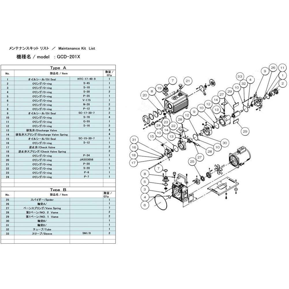 【製造業者直送T】 アルうしろ側 無意味さ揚水機用検査と修理一揃いの道具 ＧＣＤ－２０１Ｘ用 Ａ手合い GCD-201X MAINTENANCEKIT A