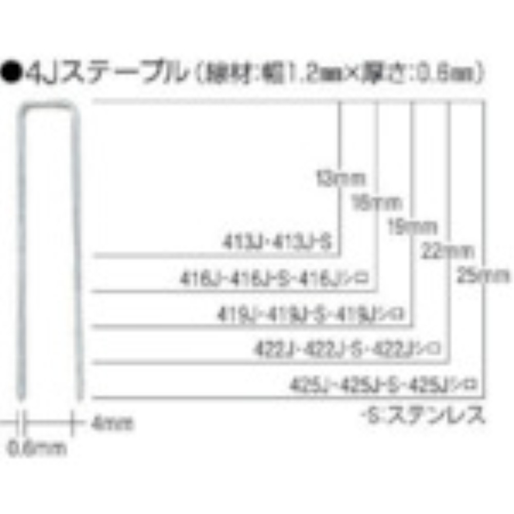 【製造業者直送T】 ＭＡＸ ステンレスステープル（白） 肩幅４粍 長さ２５粍 ５０００本入り口・入口 425J-S-WHITE