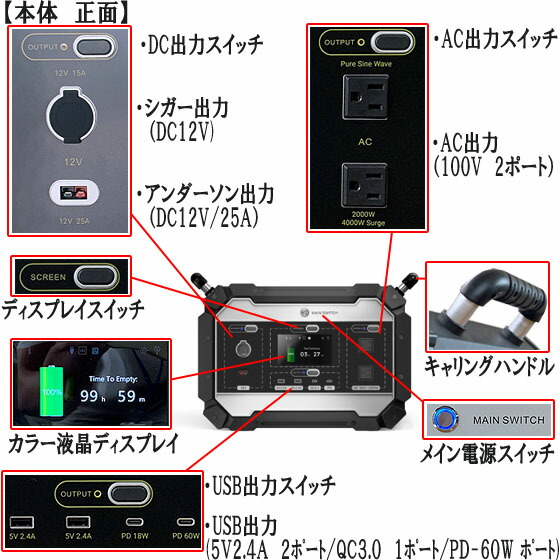 予約ポータブル電源PB3000メガ本体ボルトマジック電子レンジ、ドライヤー、電動ドリルが動く超大容量(max2979Wh)ポータブルバッテリーインバータ2000W