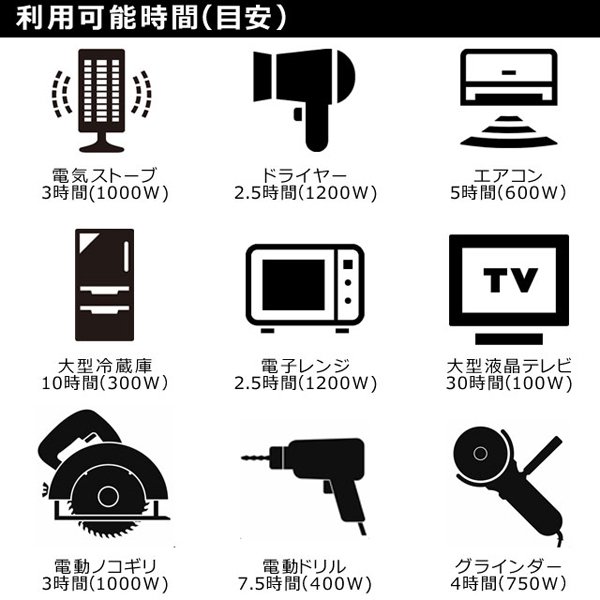 予約ポータブル電源PB3000メガ本体ボルトマジック電子レンジ、ドライヤー、電動ドリルが動く超大容量(max2979Wh)ポータブルバッテリーインバータ2000W