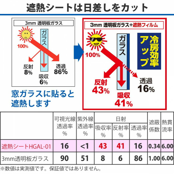 市場 クーポンあり 日差しカット 窓ガラス 凸凹ガラス用遮熱シートM あす楽 遮熱