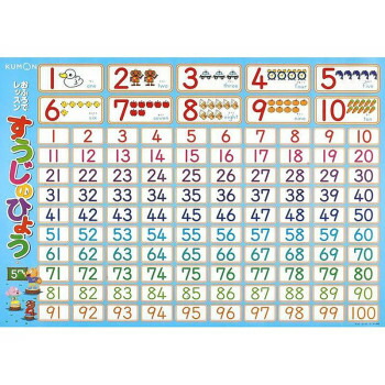 楽天市場 お風呂 数字 おもちゃ お風呂 ポスター 数字 文字 数字 知育 2歳 知育玩具 Pocketcompany 楽天市場店