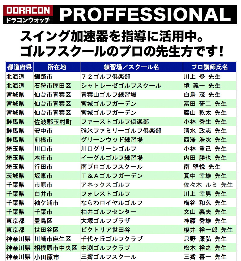 煽る累加器物 ドラコンリストウォッチ 貨物輸送無料 Ryg 父御の日にち Digitalland Com Br