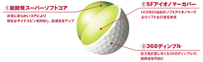 楽天市場 ホンマ ゴルフ ボール A1 日本正規品 柔らかい 打感 猛烈な スピン 圧倒的な 飛距離 プログレスショップ