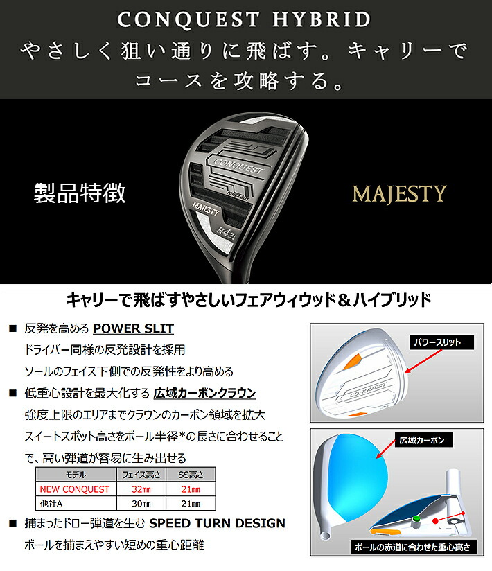 代引不可 マジェスティ コンクエスト ハイブリッド MAJESTY CONQUEST SPEEDER NX HV340 カーボンシャフト  ヘッドカバー付き 正規品 fucoa.cl