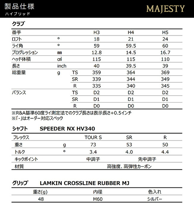 代引不可 マジェスティ コンクエスト ハイブリッド MAJESTY CONQUEST SPEEDER NX HV340 カーボンシャフト  ヘッドカバー付き 正規品 fucoa.cl