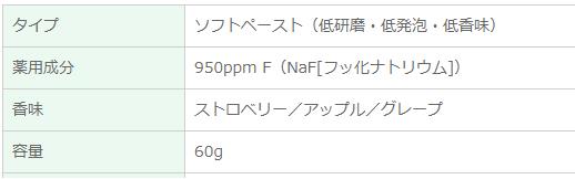 ◆ライオンDENTチェックアップkodomo60g【グレープ】1本メール便3本までOK!