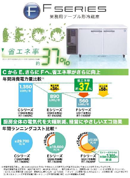 楽天市場 ホシザキ コールドテーブル 冷蔵庫 Rt 150sng R インバーター制御 内装ステンレス仕様 右ユニット仕様 プロマーケット