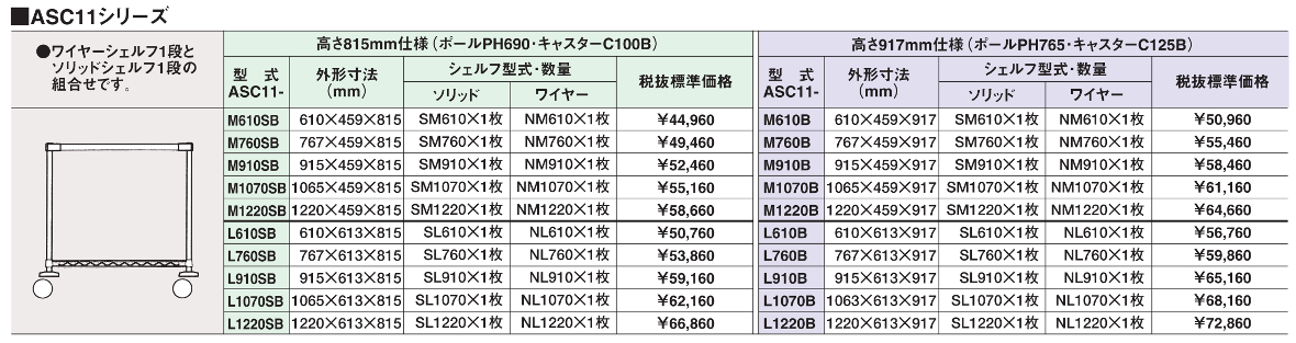 マルゼン オールマイティカート ASC30Sシリーズ ASC30S-M1070B 高さ917